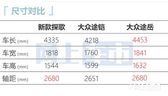 一汽大众探歌销量 大众探歌销量