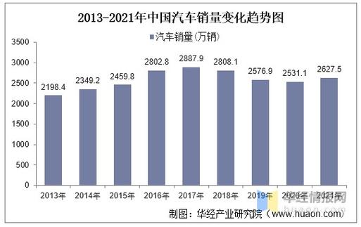 中国汽车销售数据 我国汽车生产量和销售量以及大城市私家车数量等方面的数据