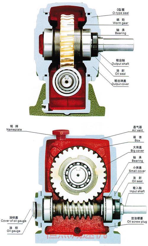 蜗轮蜗杆减速机 蜗杆减速器工作原理是什么