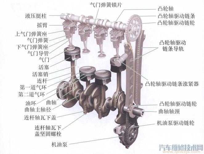 发动机零件名称 发动机都有哪些零件