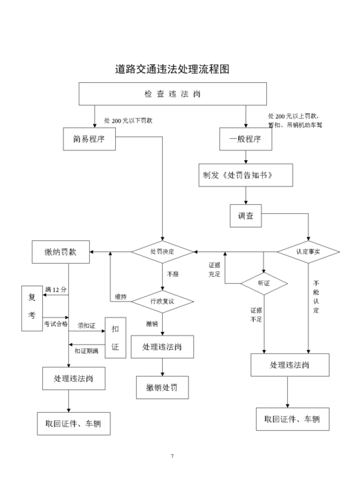 重庆机动车违章 重庆交通违章处理流程