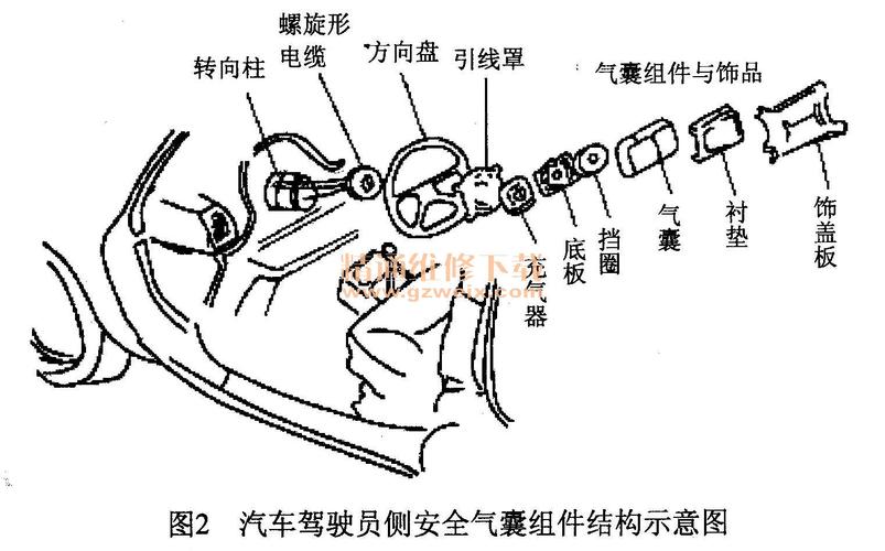 安全气囊工作原理 汽车安全气囊的工作原理是什么