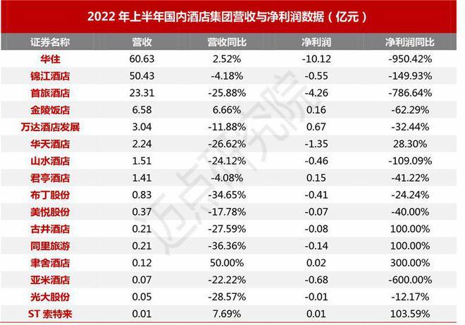 凯悦汽车2011 2011年世界十大饭店集团排名