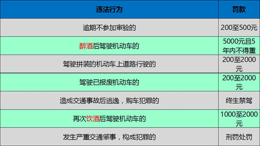 小车违章要什么 小车违章扣分怎么处理