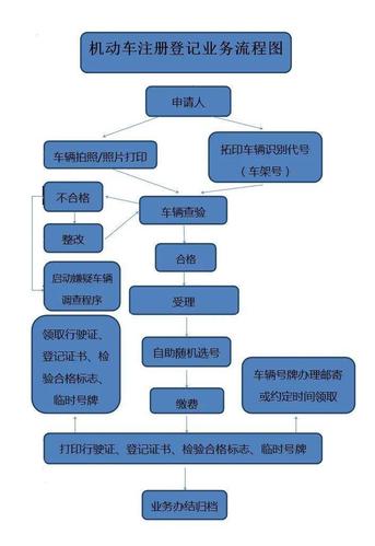 新车如何办理上牌 新车如何上牌