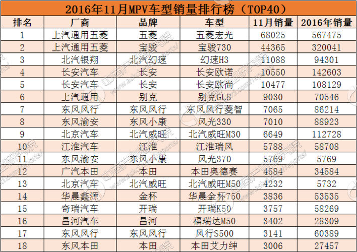 mpv油耗排行榜 mpv排行榜前十名