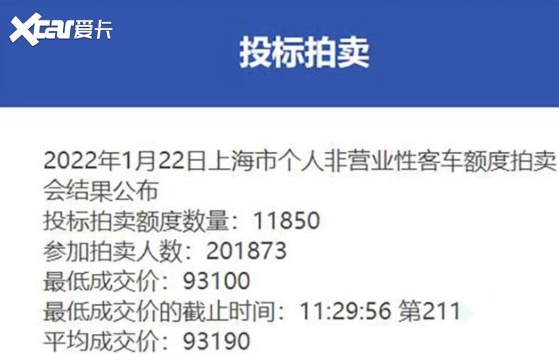 上海牌照拍卖价格 2022年上海牌照价格,上海牌照需要多少价格