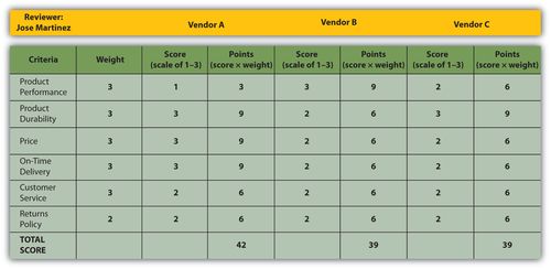 evaluate evaluate是什么意思啊