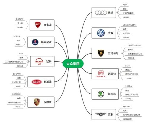 一汽大众旗下品牌 一汽大众旗下有哪些汽车品牌