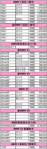 宝马报价价格表 宝马BMW所有汽车及价格