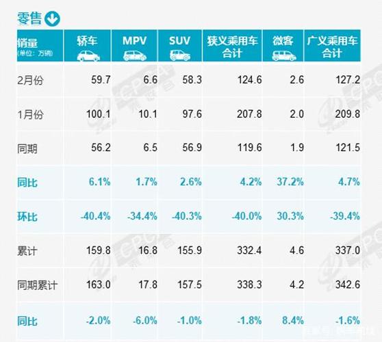 九月汽车销量排名 九月销售排行榜2021(2021年9月汽车销量排名)