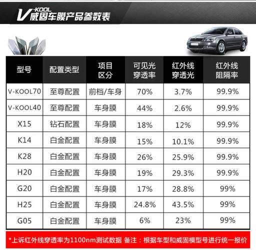 威固隔热膜报价 威固膜多少钱