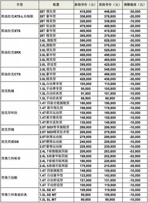 大众汽车价格表(大众汽车价格是多少)