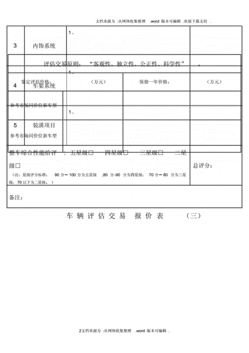 二手车价格评估表 二手车评估的评估方法