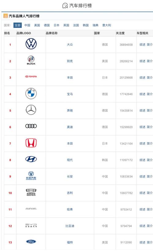 国内汽车品牌排名 中国汽车排行榜前十名品牌