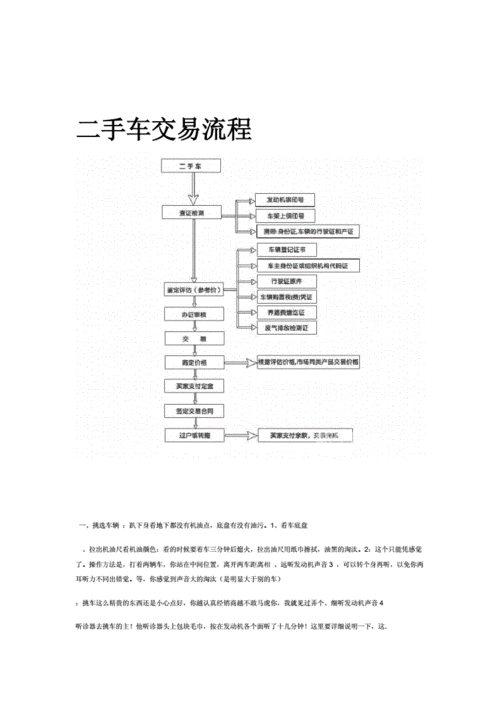 个人买卖二手车 个人对个人买卖二手车流程