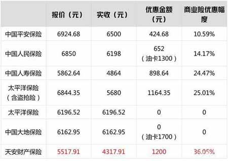 人寿保险车险报价 中国人寿车险价格是多少