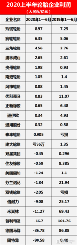 赛轮轮胎质量排名 赛轮轮胎在国内排名