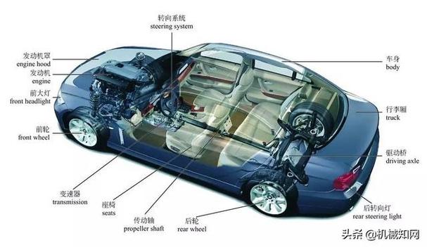 汽车原理基础知识 汽车原理基础知识是什么
