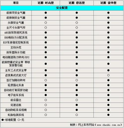 新帕萨特参数配置 帕萨特2018款1.8t参数配置