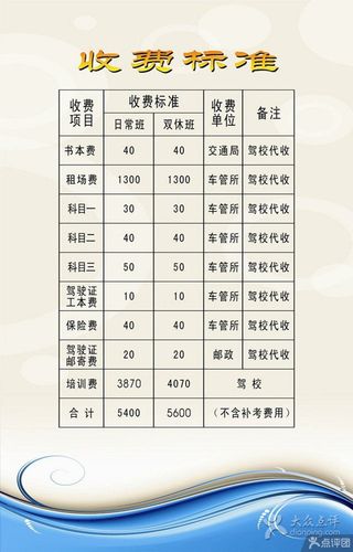 驾校学车收费标准 驾校学车费用明细