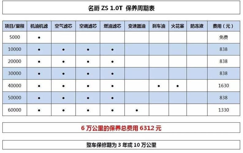 名爵zs保养手册 上汽名爵ZS保养手册上保养周期是多少