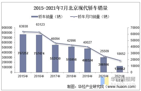 北京现代汽车排名 北京现代销售排行榜(2021年10月现代汽车销量排行榜)