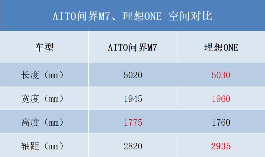 华为m7车报价 华为m7汽车的参数配置