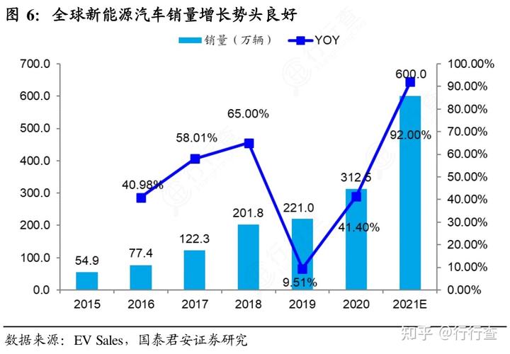 新能源汽车行情 新能源汽车行业前景如何这个专业有前途吗