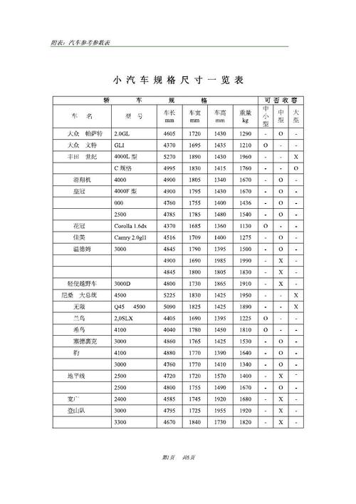 汽车参数比工具 买汽车主要看哪些参数