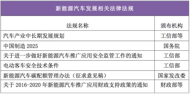 中国汽车改装法规 目前中国对汽车改装出台了那些法律法规