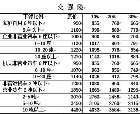 强险一年交多少钱 交强险多少钱一年