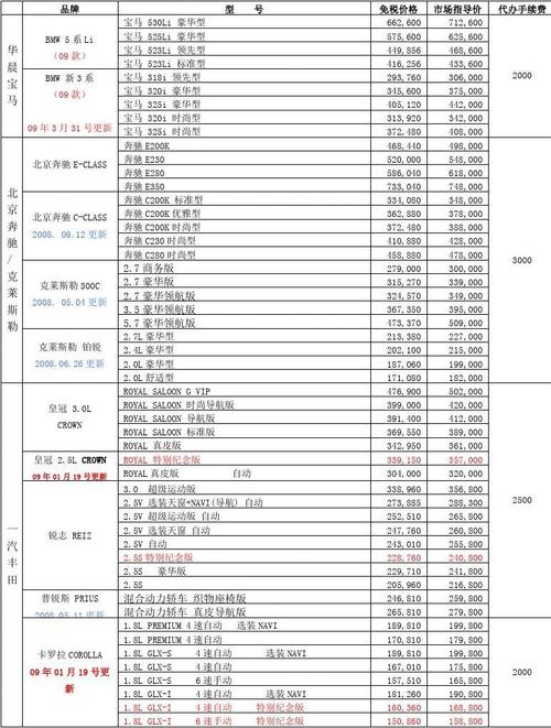 车类型名称价位 普通汽车价位是多少范围