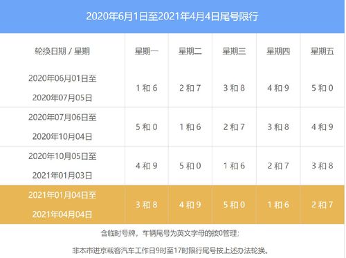 今天车辆限行尾号 今天车辆限号是几