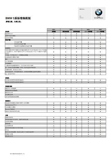 宝马5系配置参数 2016款宝马5系参数配置