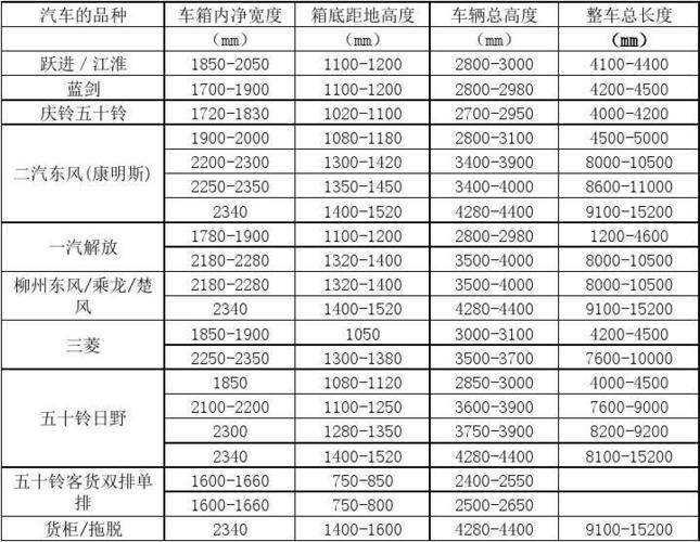 中型车尺寸标准 中大型车的标准是什么啊