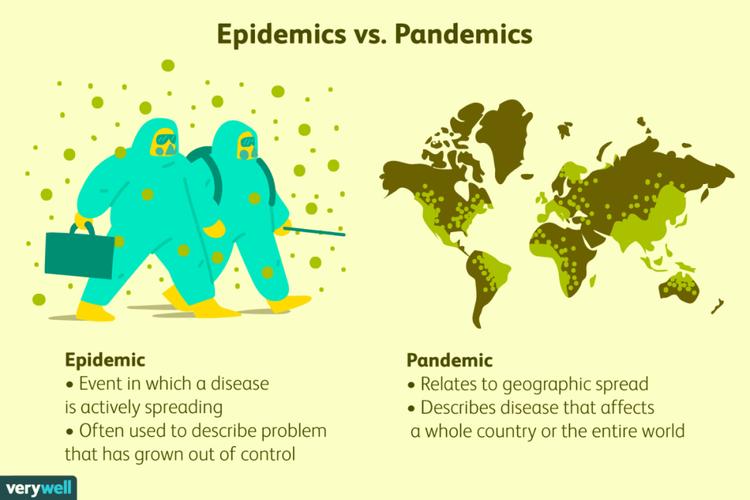 epidemic pandemic 和epidemic有什么区别