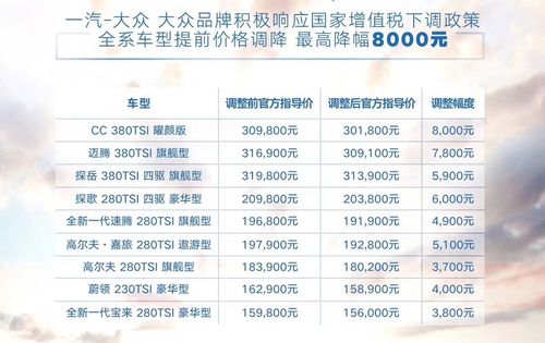 新车降价新信息 新车上市多久开始降价