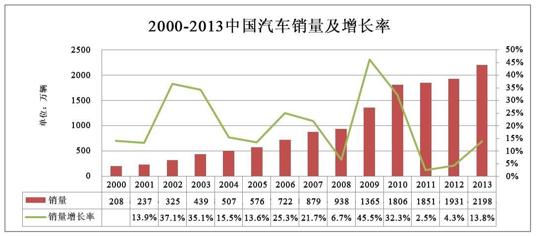 二手车价格走势 二手车一年掉价多少