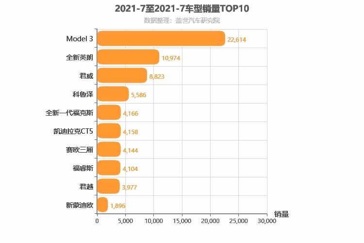 七月汽车销量排行 2021年7月汽车销量排行是什么,