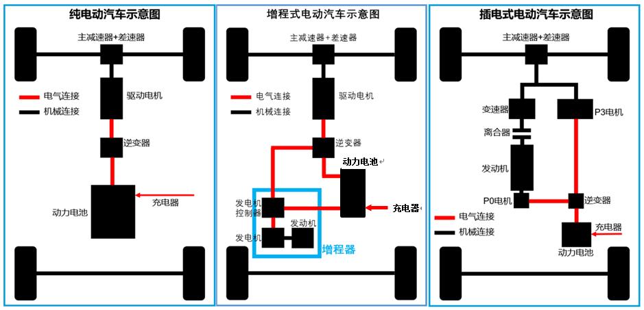 增程式电动汽车 增程式电动车有哪几款