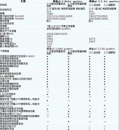 奥迪q5参数表 奥迪q5参数