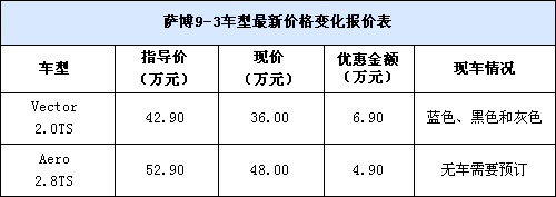 车市行情新报价 查询买车价格在哪里查