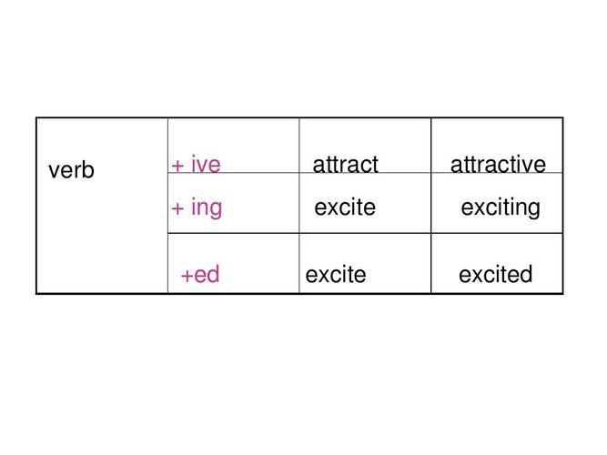 exciting excite、exciting、excited的区别