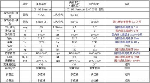 奥迪a6参数配置 奥迪a6参数配置详细