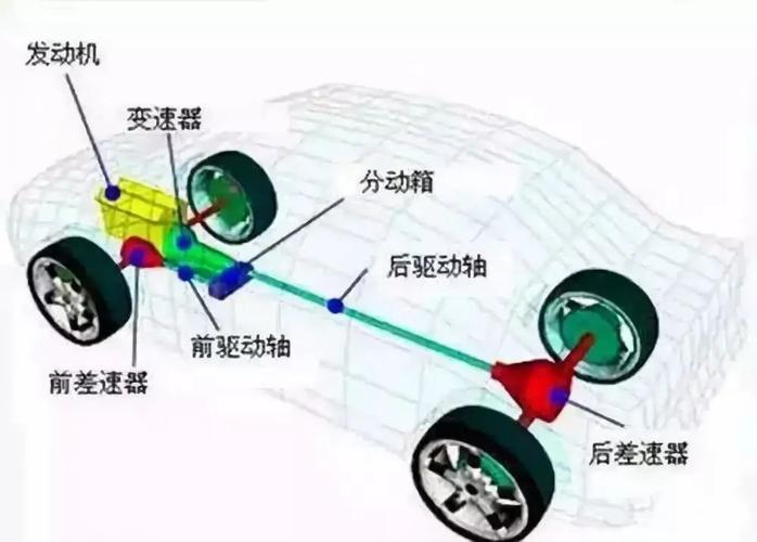 前驱后驱哪个好 前驱和后驱有什么区别哪个好