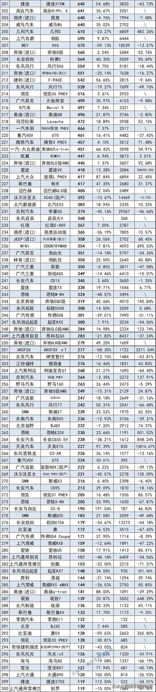 515汽车销量网 515汽车销量排行榜怎么没有了