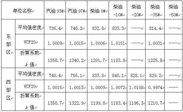 柴油1升多少斤(1升柴油等于多少公斤)