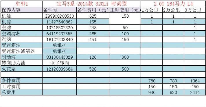 宝马1系保养费用 宝马1系保养费用价格表