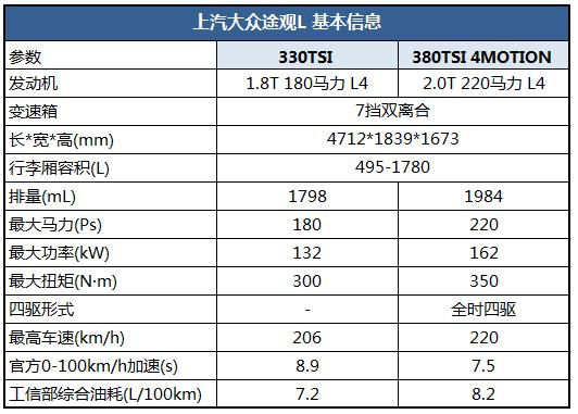 新途观l参数配置 途观L配置参数